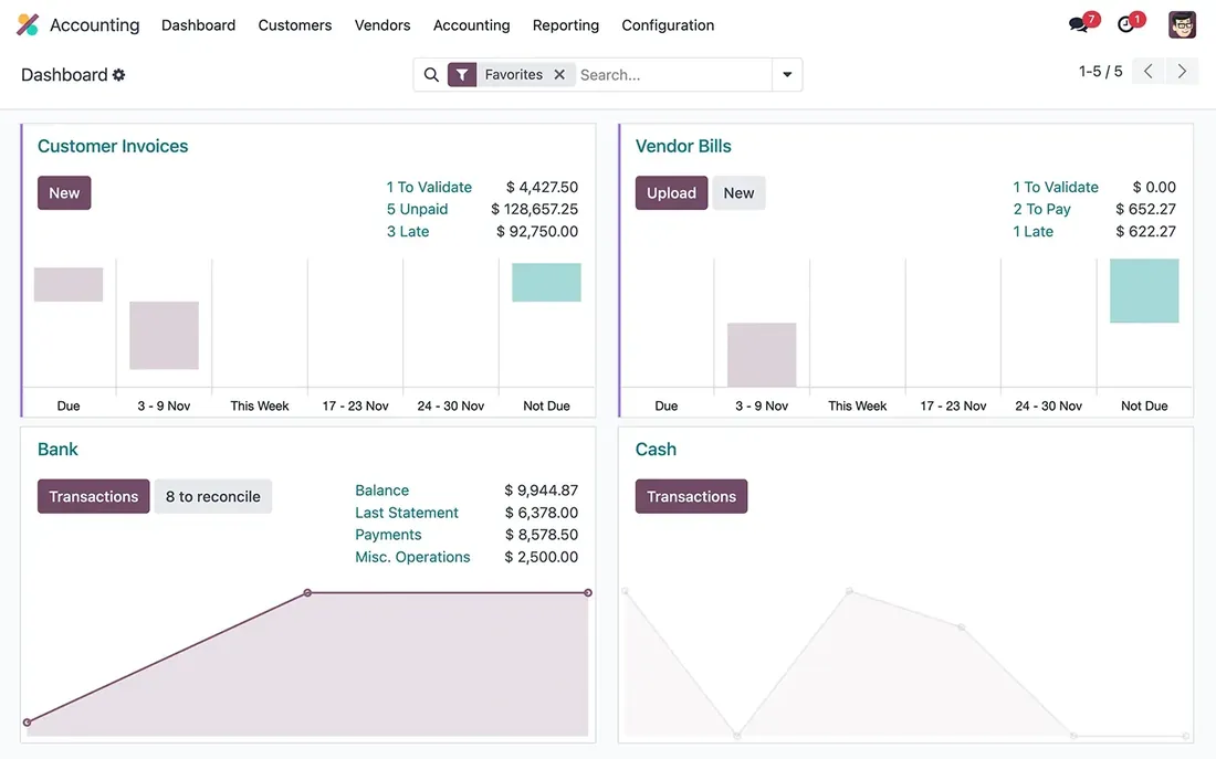 Odoo-Screenshot: Buchhaltungs-Dashboard mit Rechnungen und Bank